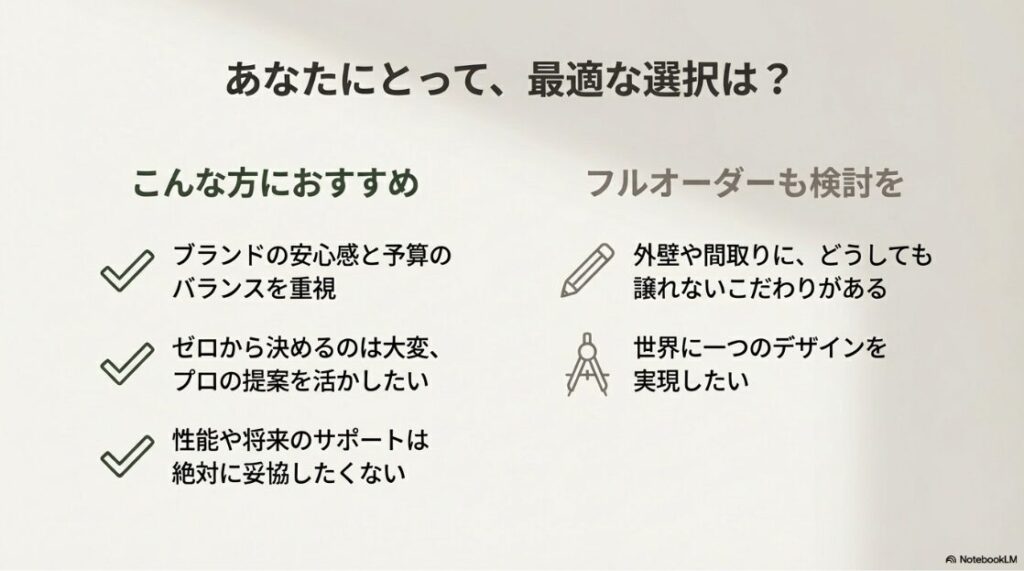  ブランド安心感と予算を重視するならノイエ、強いこだわりや唯一無二のデザインを求めるならフルオーダーという判断基準のまとめ図