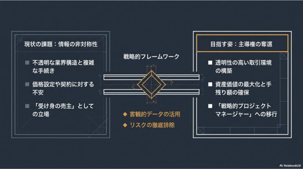 情報の非対称性という課題を解決し、戦略的プロジェクトマネージャーとして主導権を奪還するプロセスを示した図解