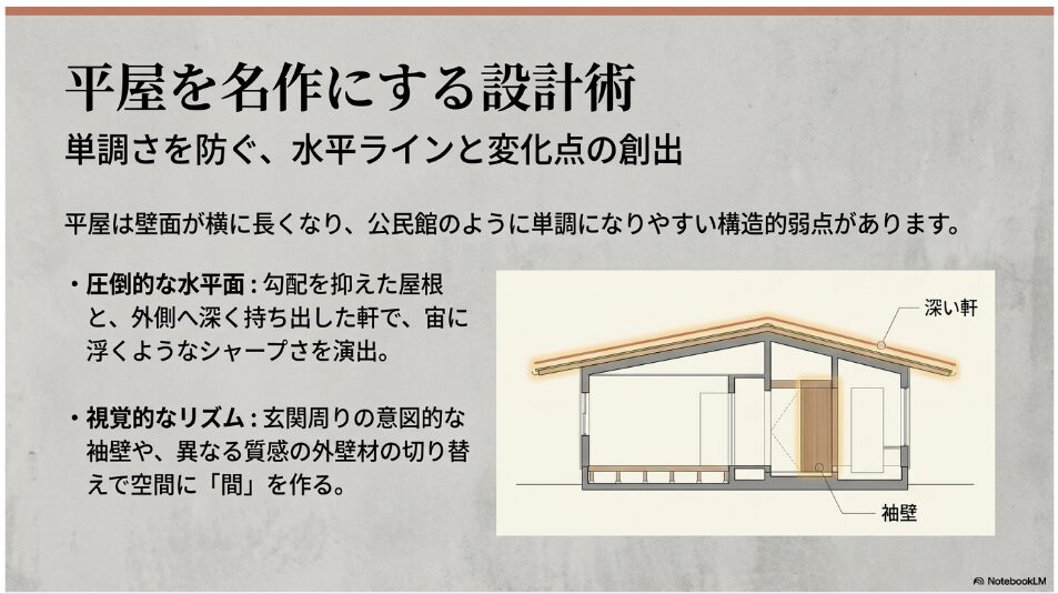 平屋の断面図。深い軒と袖壁によって水平ラインと変化点を創出する設計術を解説したスライド