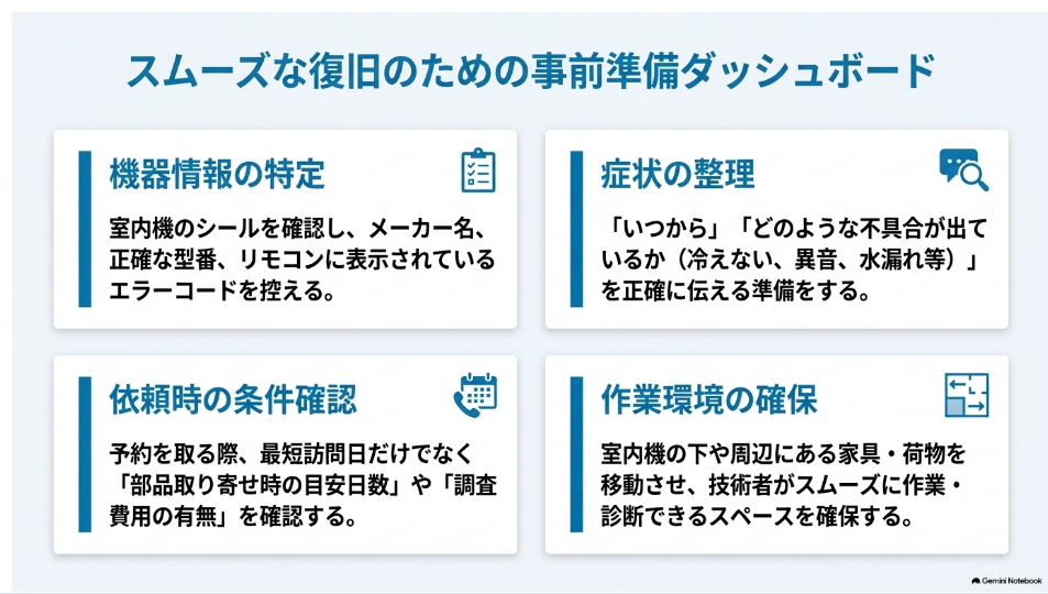 型番確認、症状整理、依頼条件確認、作業スペース確保の事前準備をまとめた図