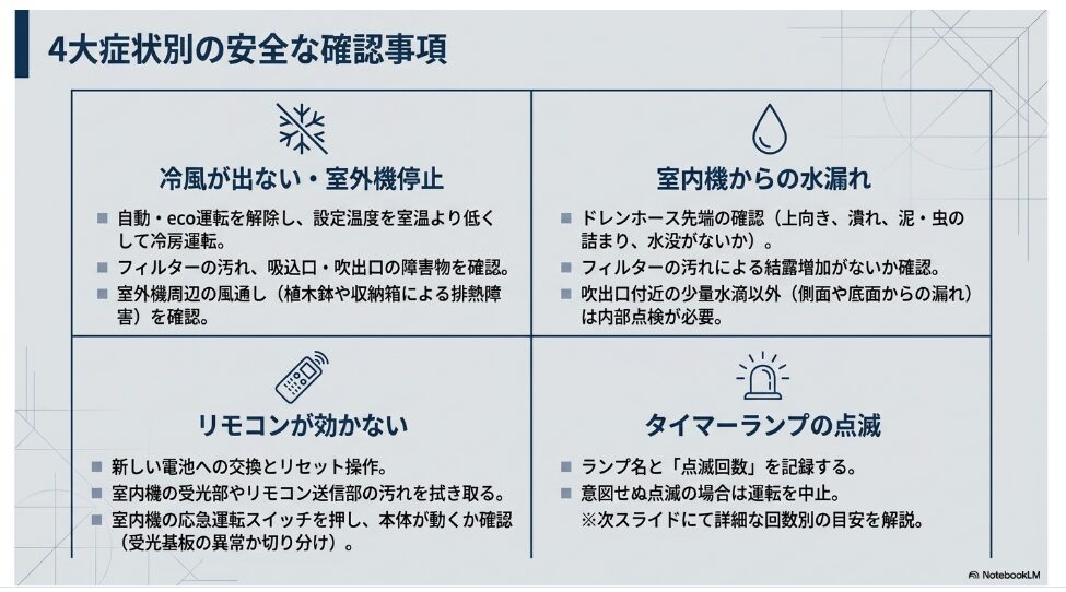 冷風が出ない、室内機から水漏れする、リモコンが効かない、タイマーランプが点滅する場合の確認項目