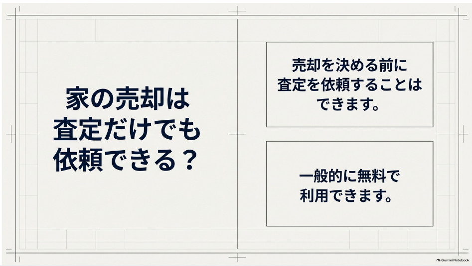 売却を決める前でも査定を依頼でき、一般的に無料で利用できること