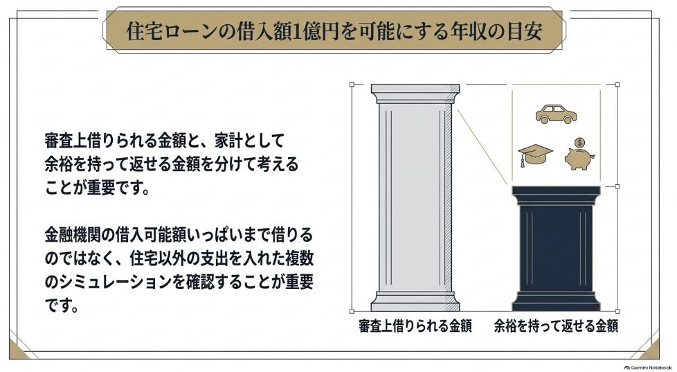 住宅ローンの借入可能額と余裕を持って返せる金額を比べたイラスト